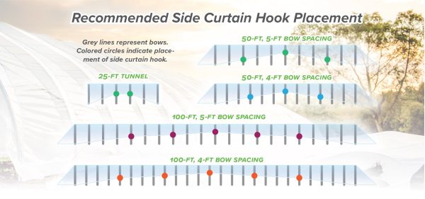 Side Curtain Hook Discount